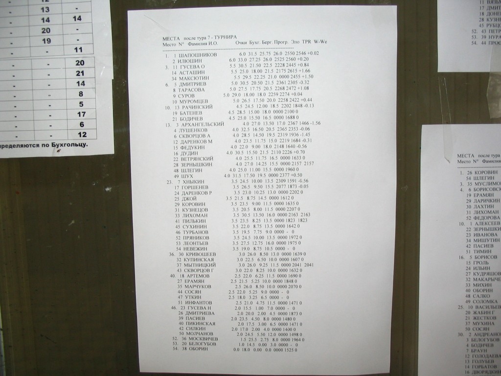    2005  